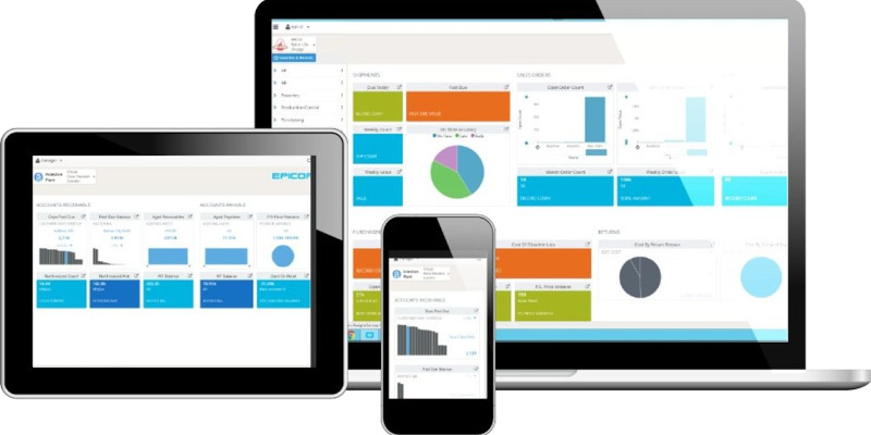 Business Intelligence Business Intelligence